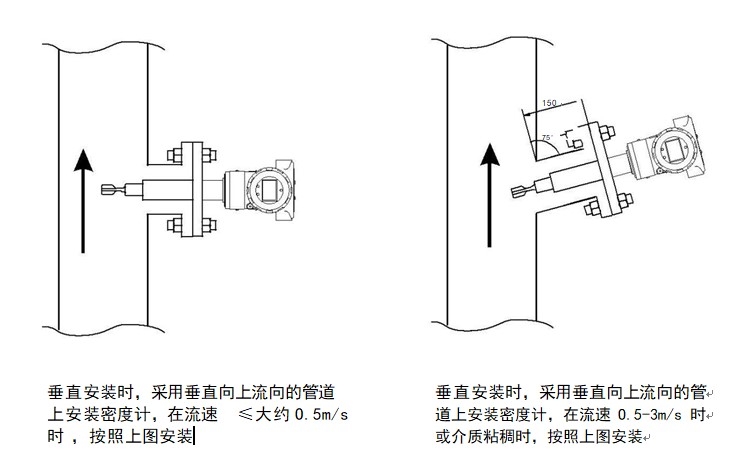 密度计