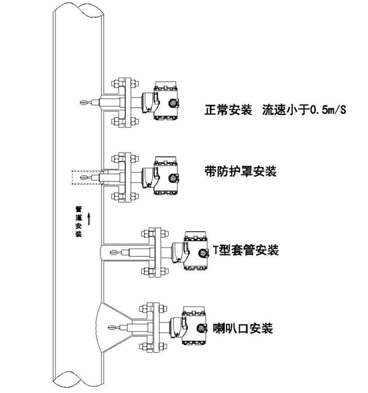 音叉密度计安装方式