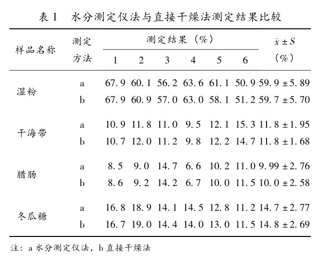 水分测定仪测定食品中水分的含量