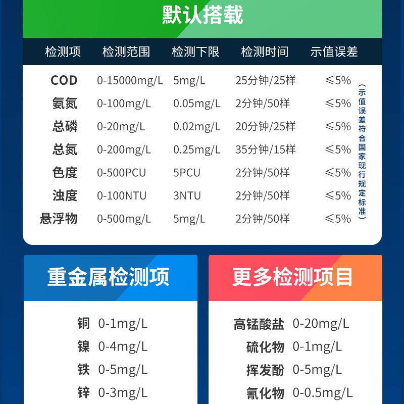 XFSZ-900COD测定仪.jpg